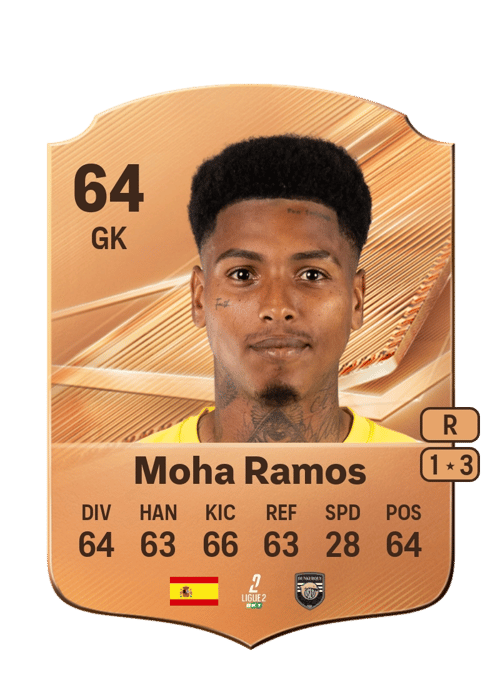 Moha Ramos
