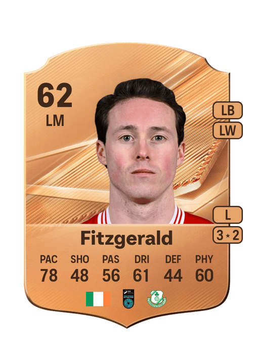 Will Fitzgerald