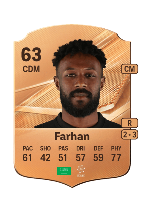 Sultan Farhan