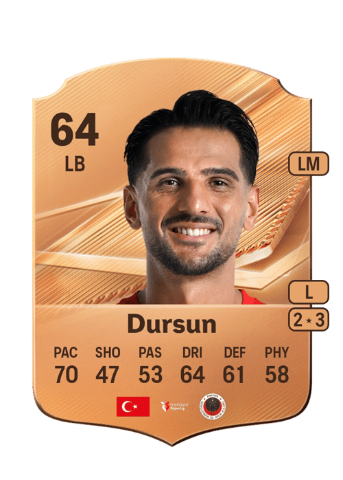Abdurrahim Dursun