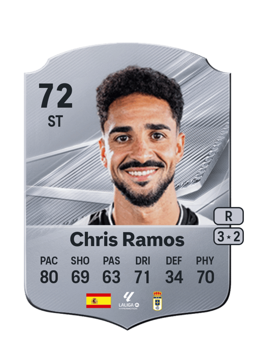 Chris Ramos