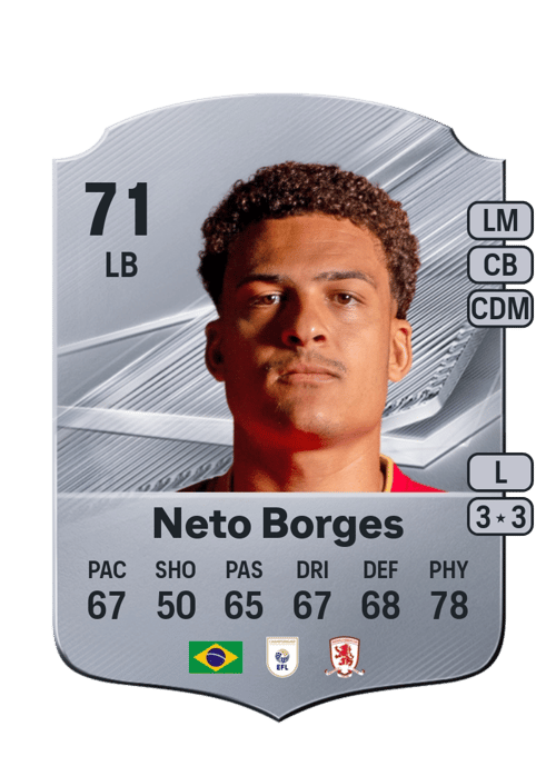 Neto Borges