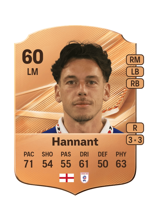 Luke Hannant