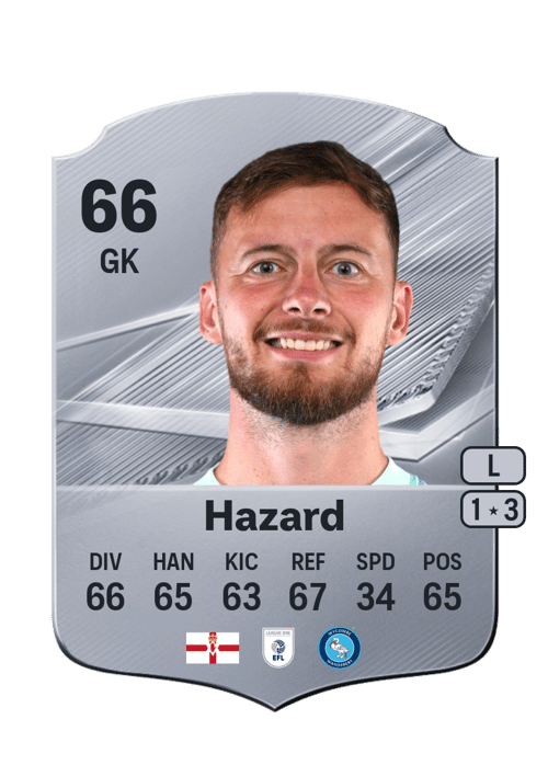 Conor Hazard