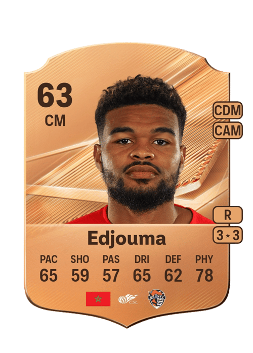 Malcom Edjouma