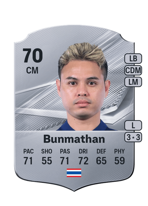 Theerathon Bunmathan
