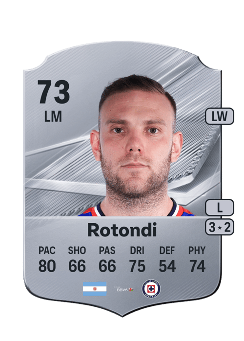 Rodolfo Rotondi