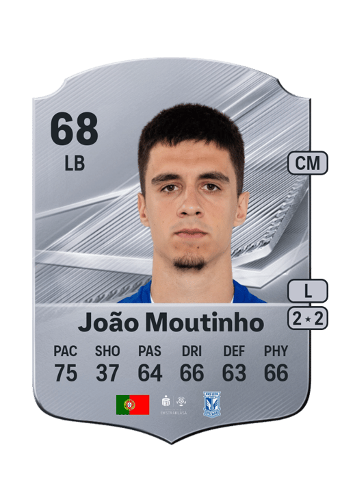 João Moutinho