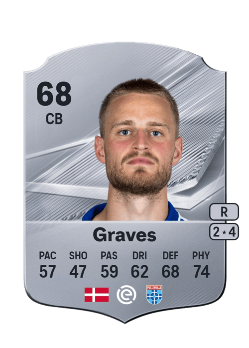 Simon Graves