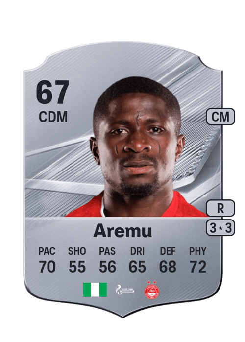 Afeez Aremu