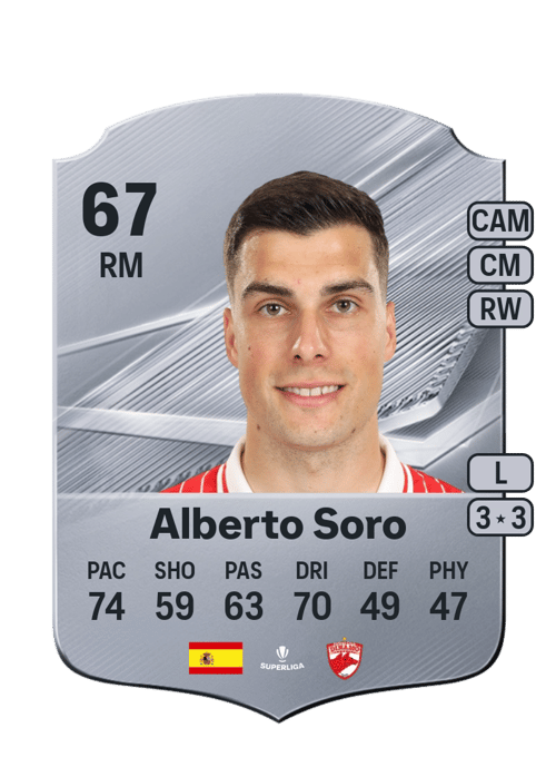 Alberto Soro
