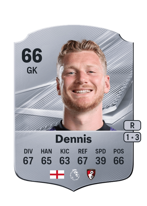 Will Dennis