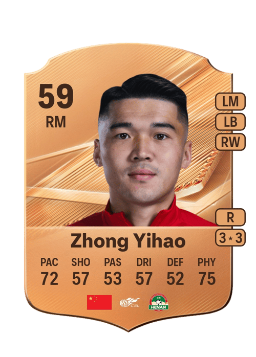 Zhong Yihao