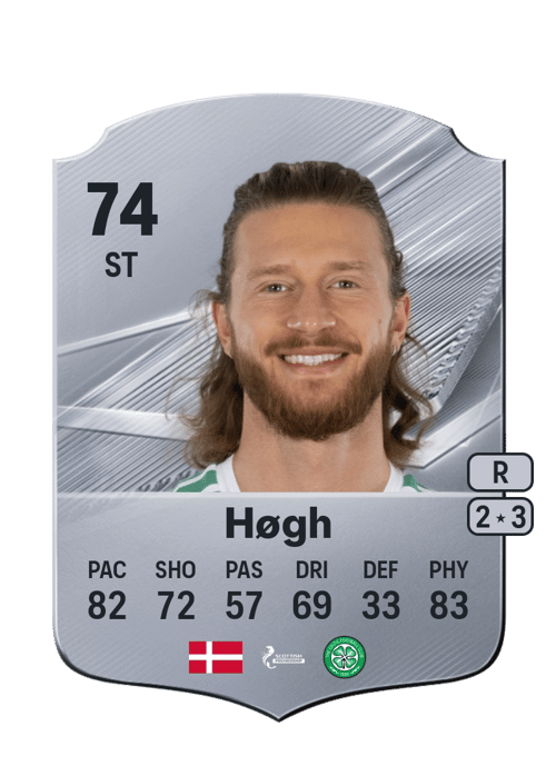 Kasper Høgh