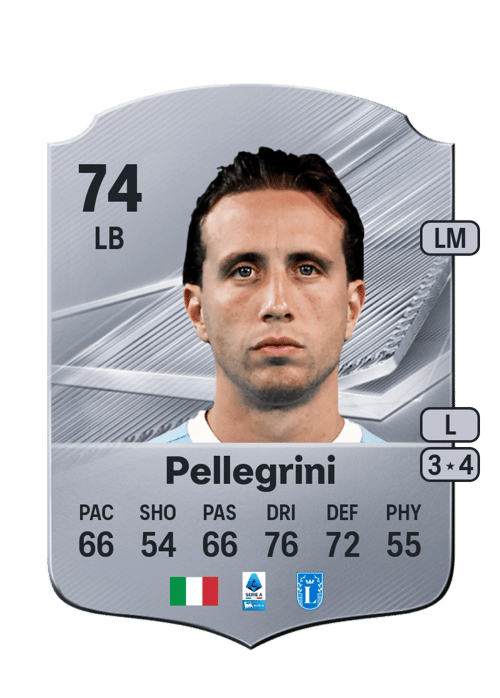 Luca Pellegrini
