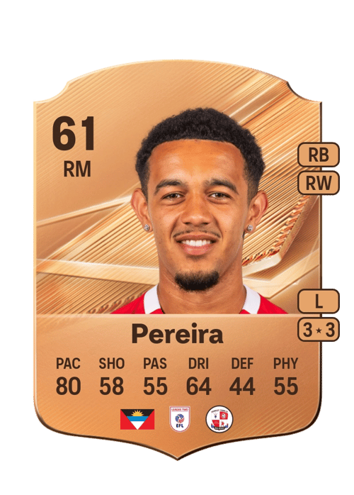 Dion Pereira