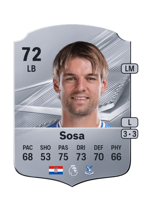 Borna Sosa