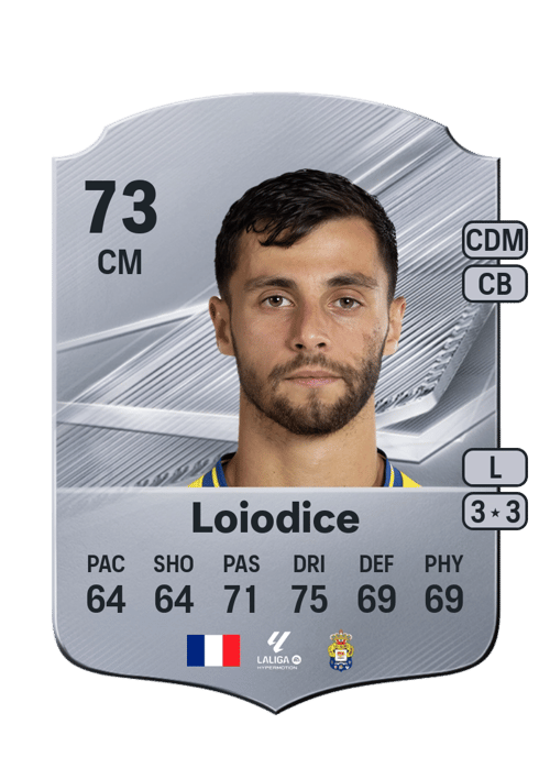 Enzo Loiodice