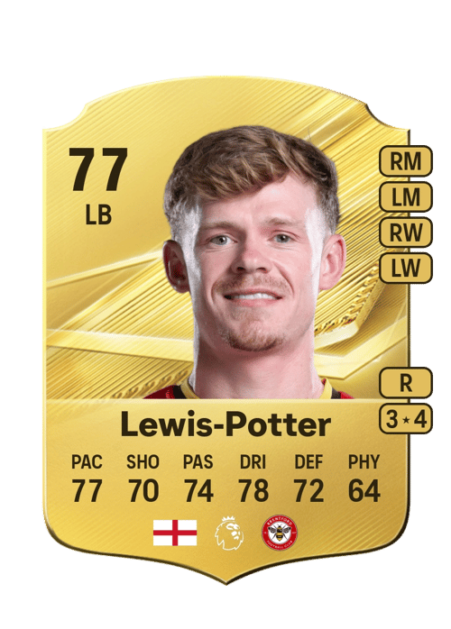 Keane Lewis-Potter