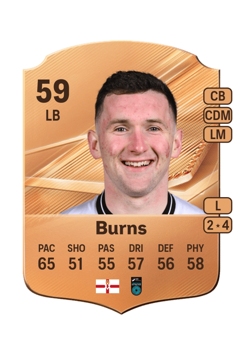 Bobby Burns