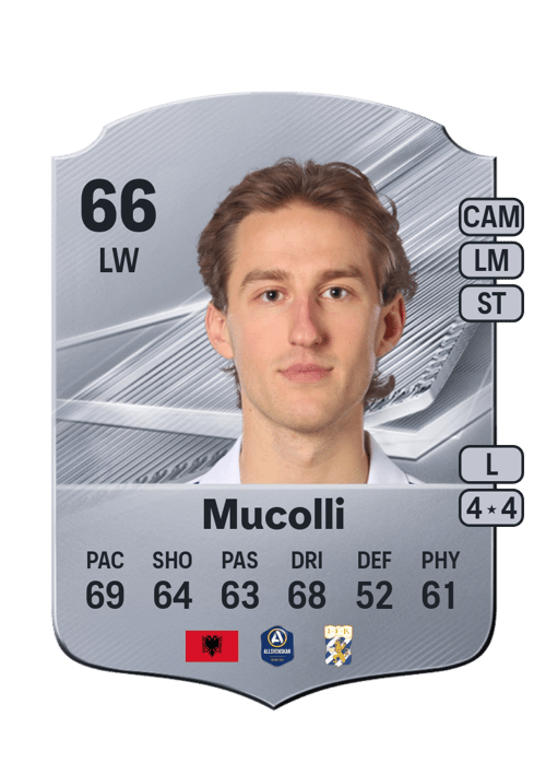 Arbnor Mucolli