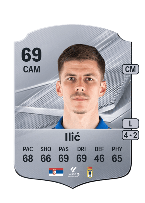 Luka Ilić