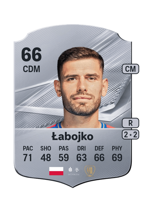 Jakub Łabojko
