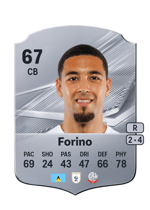 Chris Forino