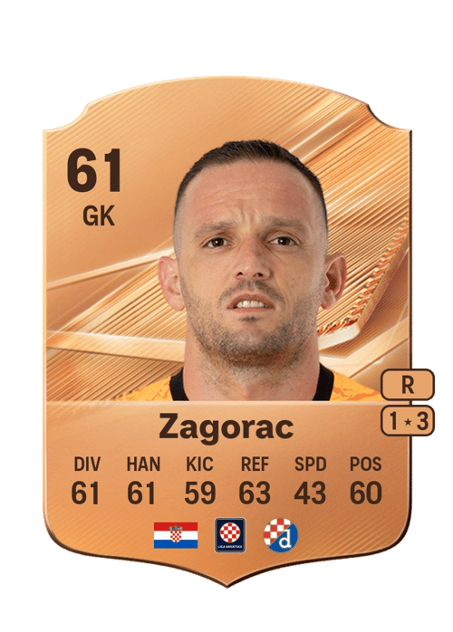 Danijel Zagorac