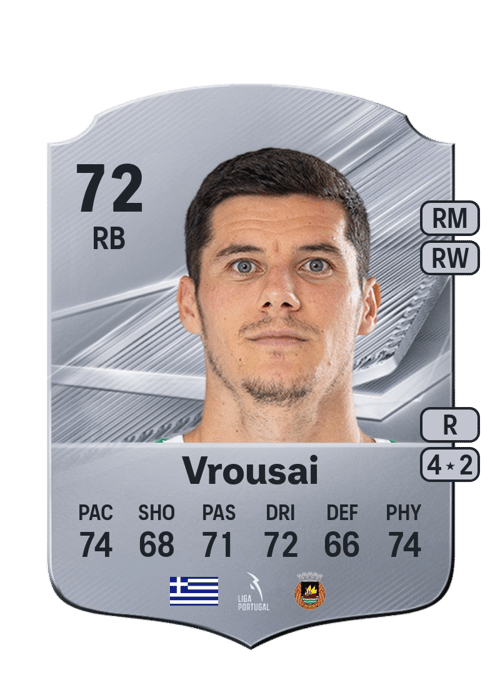 Marios Vrousai