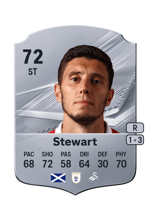 Ross Stewart