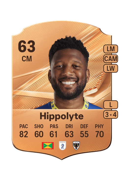 Myles Hippolyte
