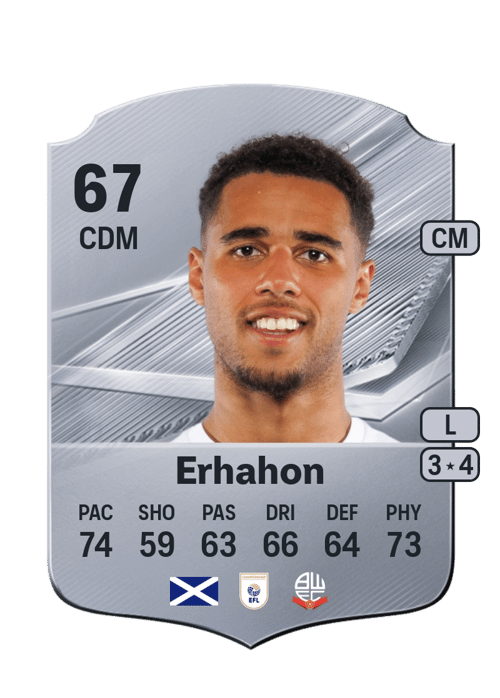 Ethan Erhahon