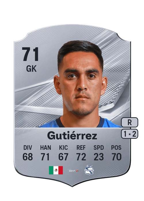 Daniel Gutiérrez