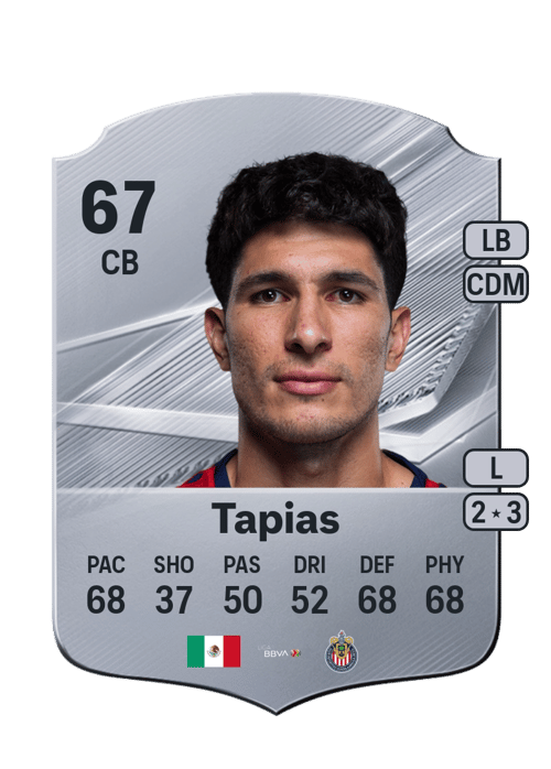 Miguel Tapias