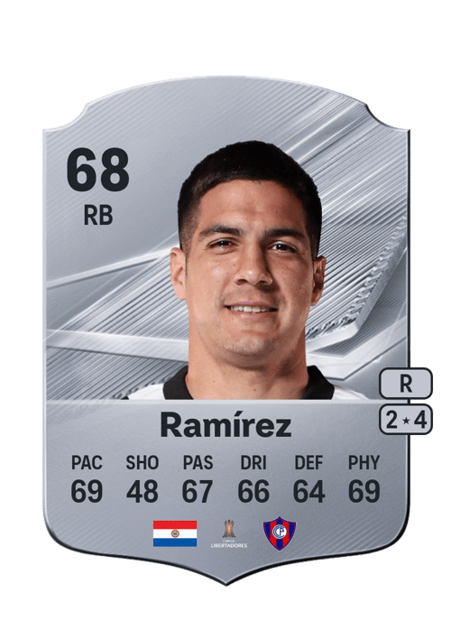 Iván Ramírez