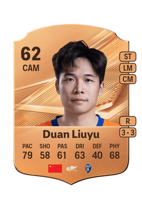 Duan Liuyu
