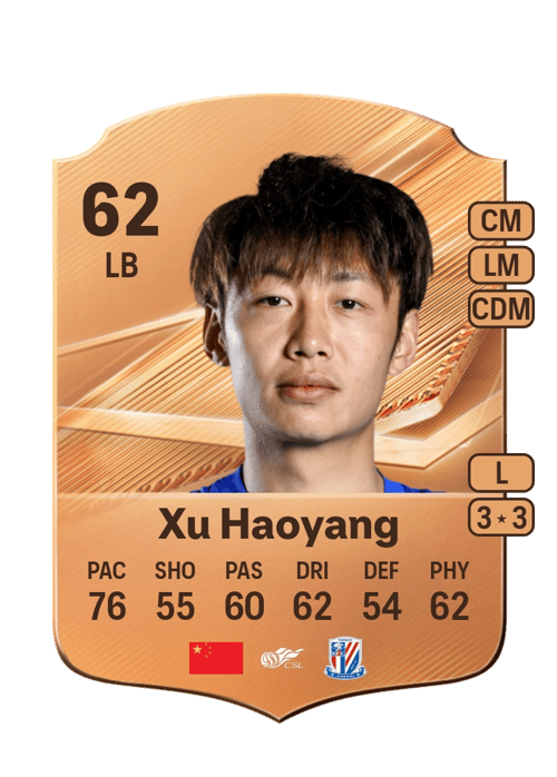 Xu Haoyang