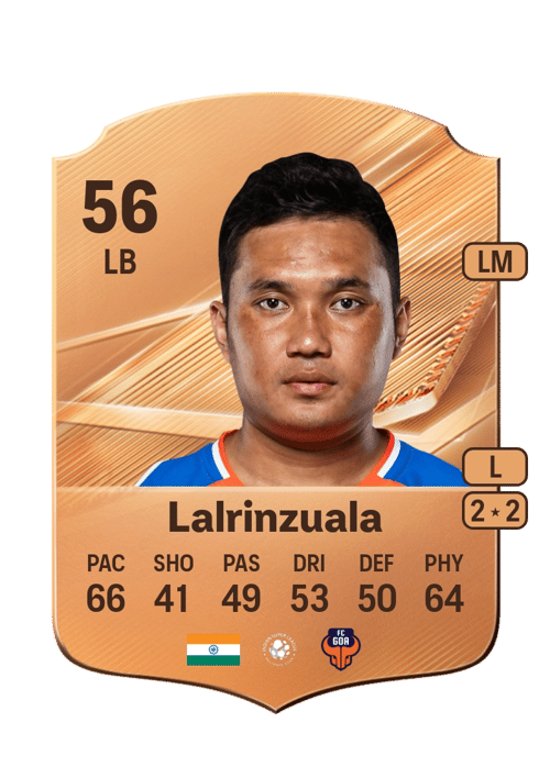 Jerry Lalrinzuala