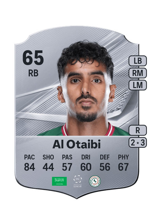 Radhi Al Otaibi