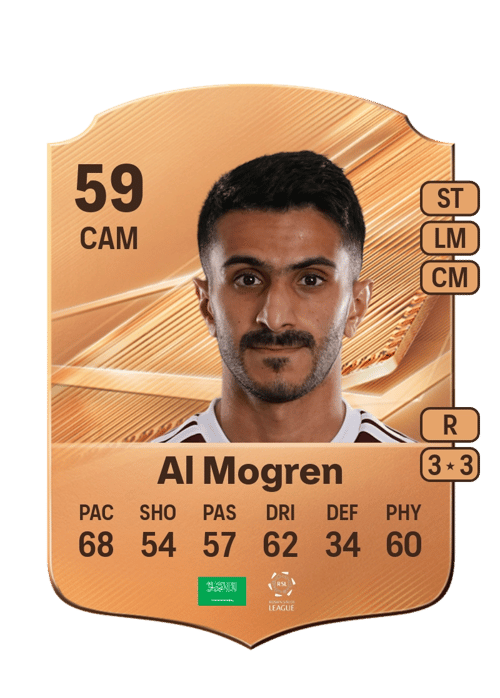 Abdullah Al Mogren