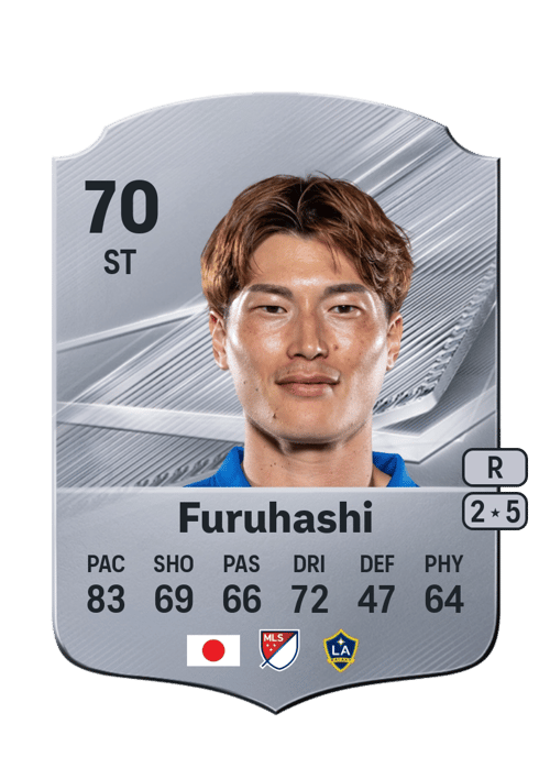 Kyogo Furuhashi