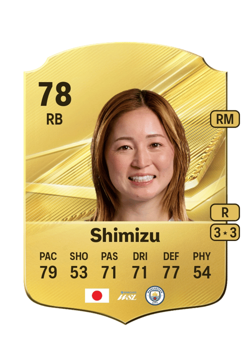 Risa Shimizu