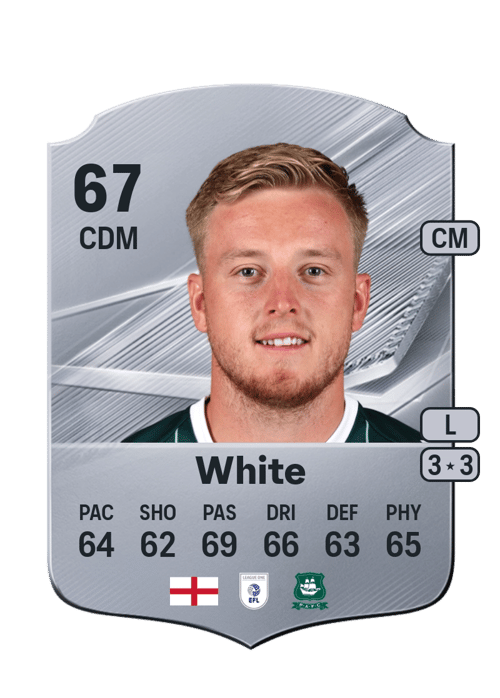 Harvey White