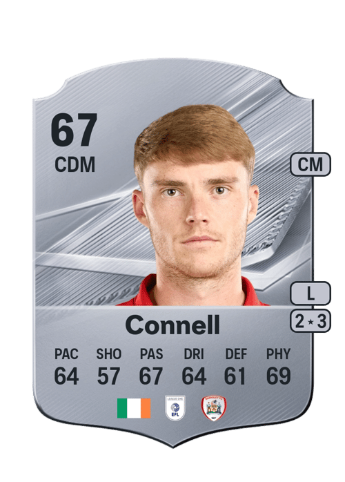Luca Connell
