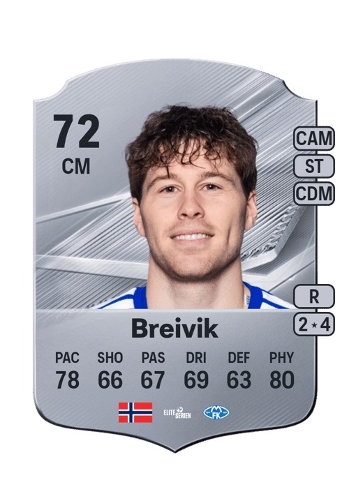 Emil Breivik