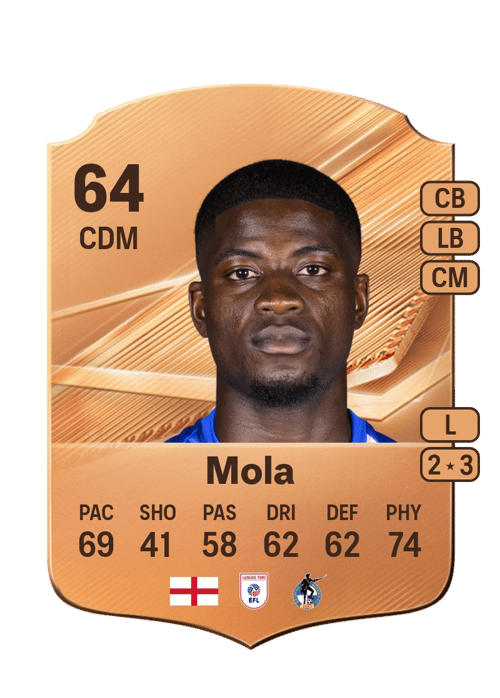Clinton Mola
