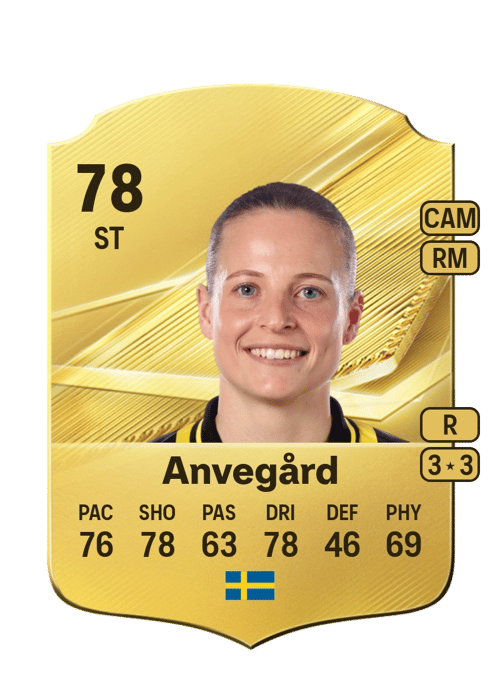 Anna Anvegård