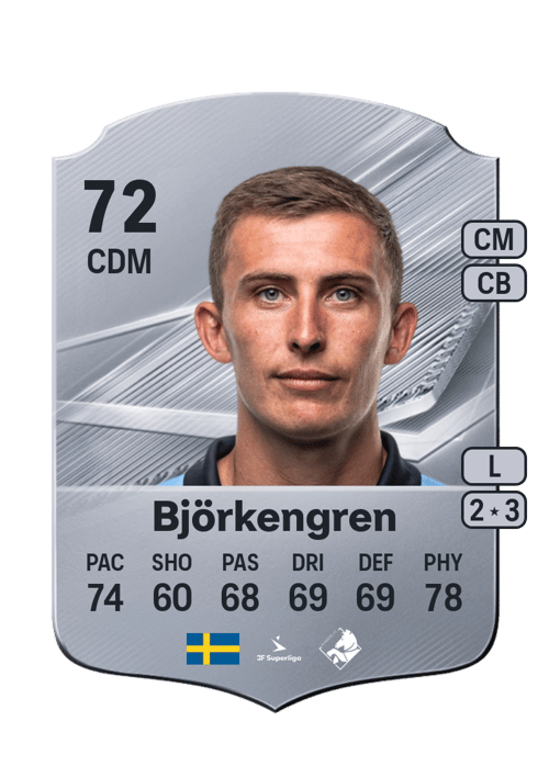 John Björkengren
