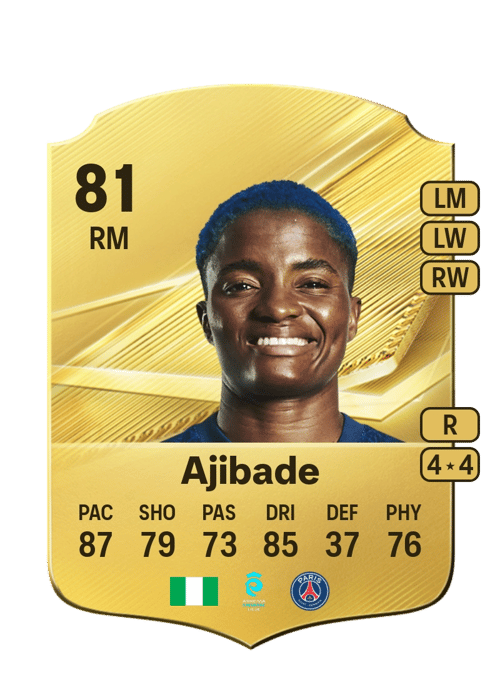 Rasheedat Ajibade